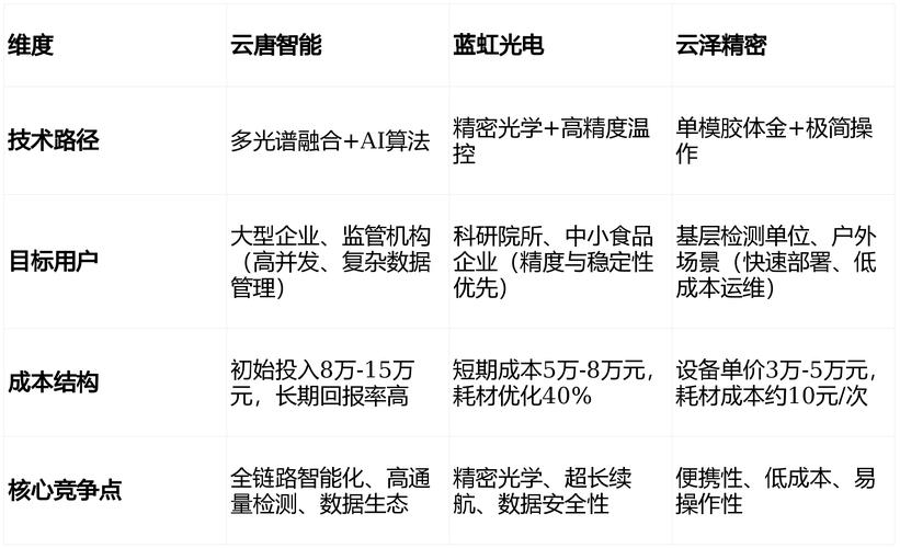 生命科学仪器品牌排名如何？-图3