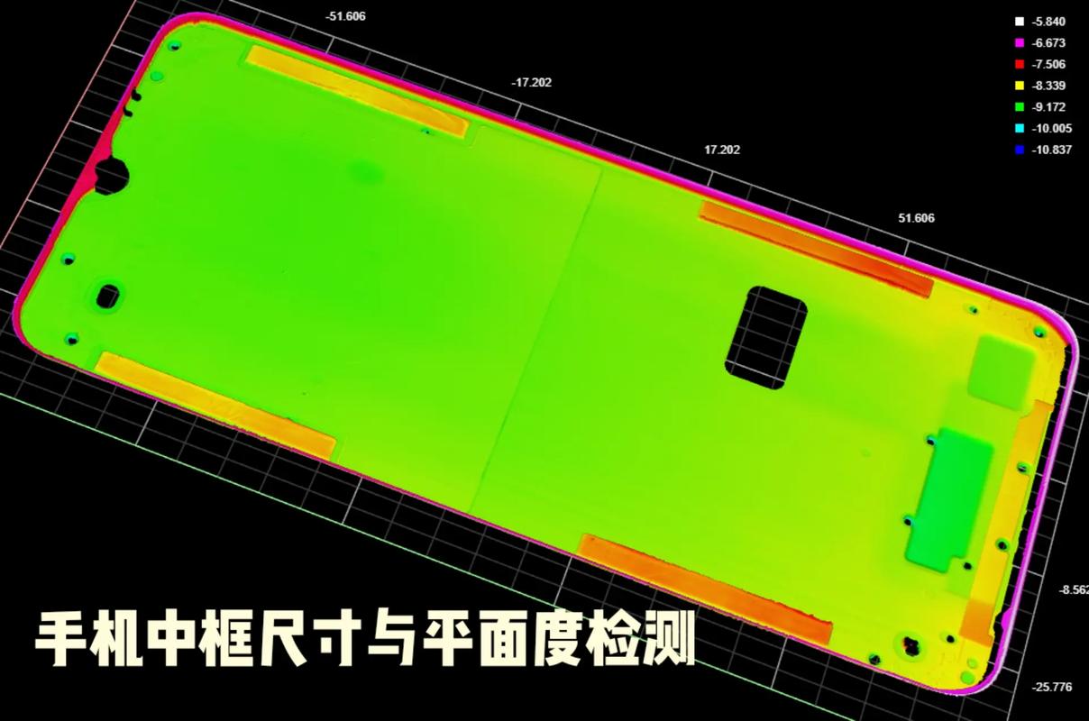 Cat M测量技术有哪些核心优势？-图2