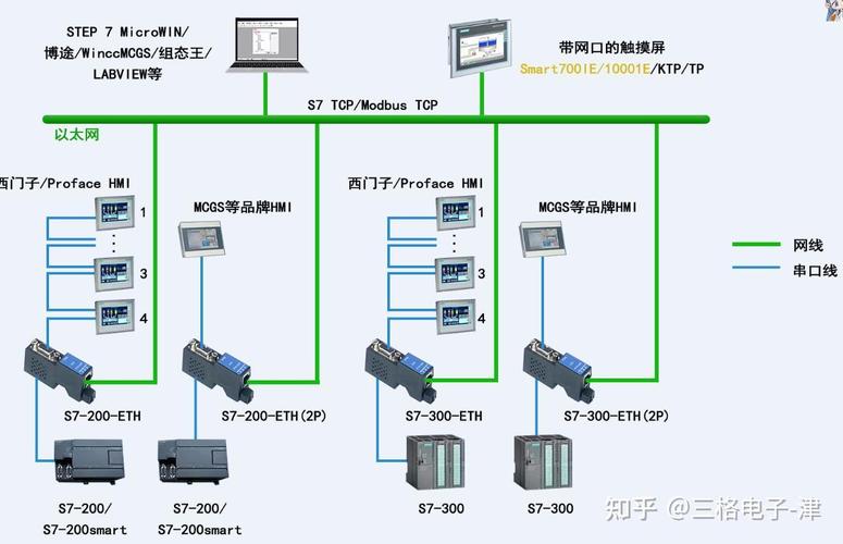 智能组网中PLC技术如何高效应用？-图2