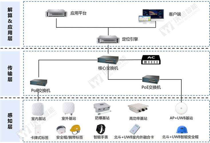 智能组网中PLC技术如何高效应用?-图3 智能组网中PLC技术如何高效应用?-图3