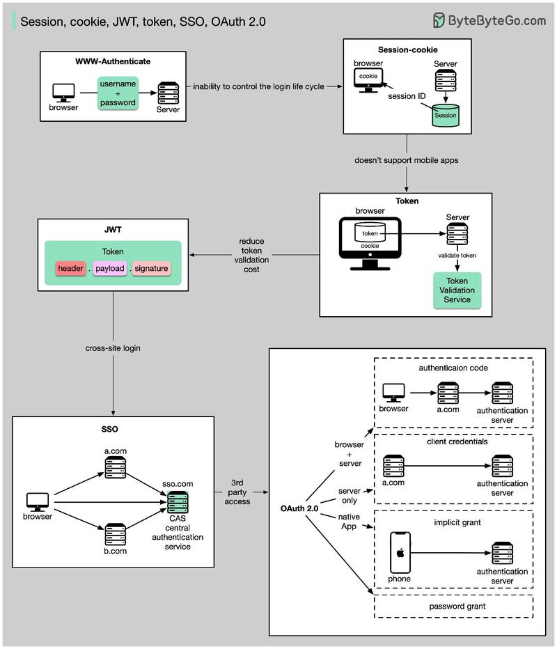 IP网络如何实现STT技术？-图2