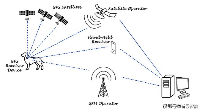 窄带Zigbee技术有何独特优势？-图1