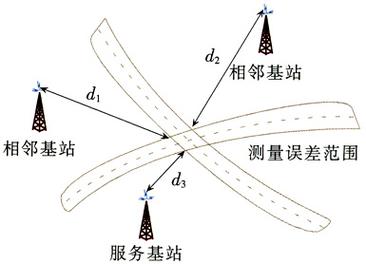 定位 技术 tdoa-图1