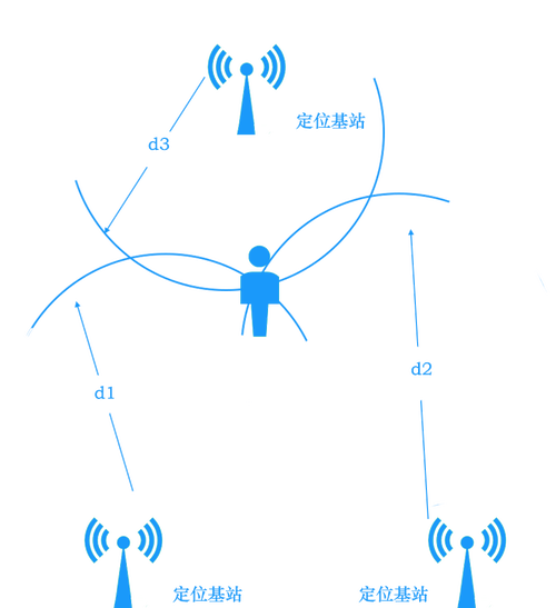 定位 技术 tdoa-图3