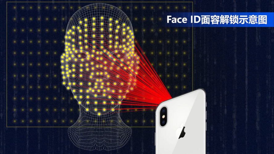 FaceID红外技术如何保障安全与隐私？-图1