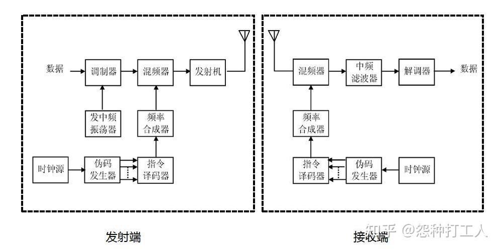 MATLAB扩频技术如何实现？关键步骤有哪些？-图1