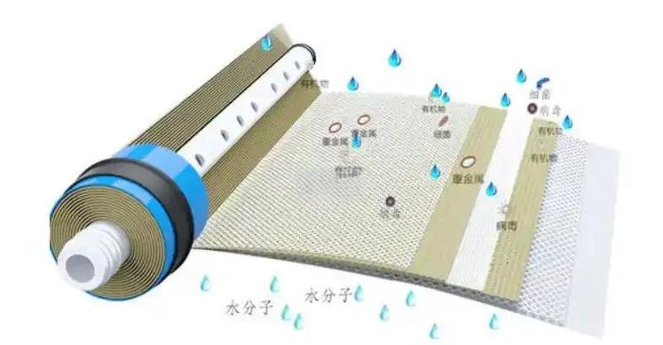 进口反渗透膜品牌，哪个排名更靠谱？-图3