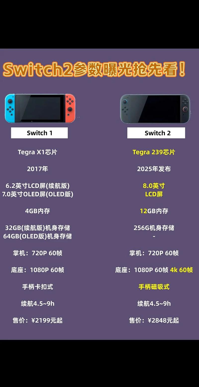Switch技术规格有哪些核心参数？-图1