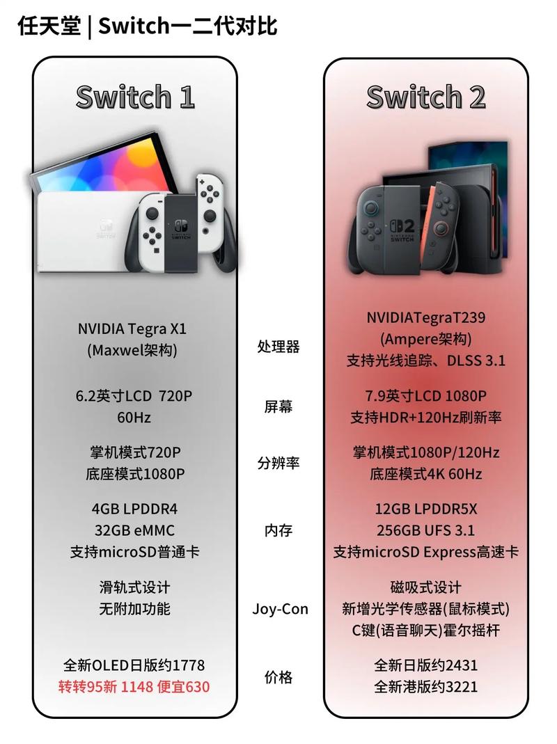Switch技术规格有哪些核心参数？-图3