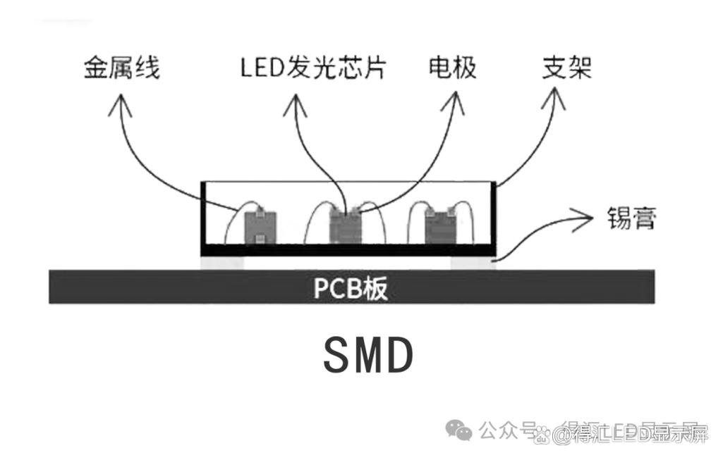 LED COB封装技术有何核心优势？-图2