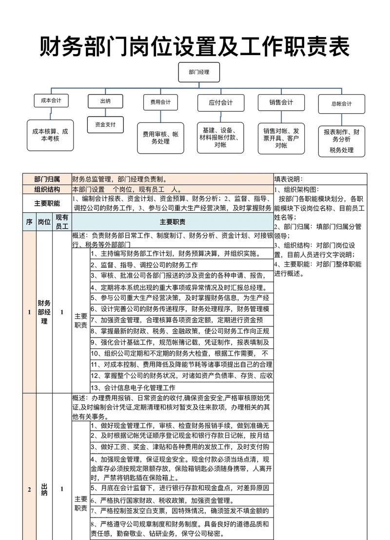 CNG维修管理岗位的核心职责是什么？-图1