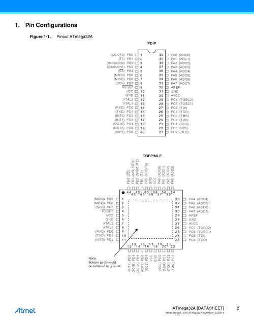 ATmega技术手册核心参数有哪些？-图2