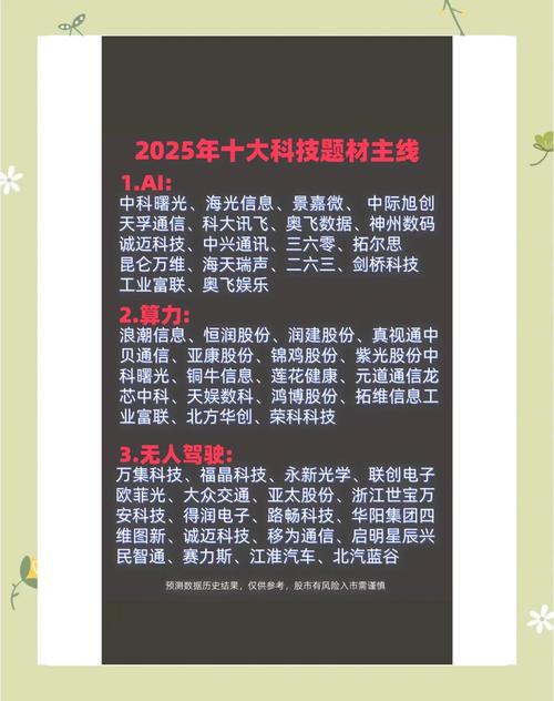 2025年哪些技术将引爆热点？-图1