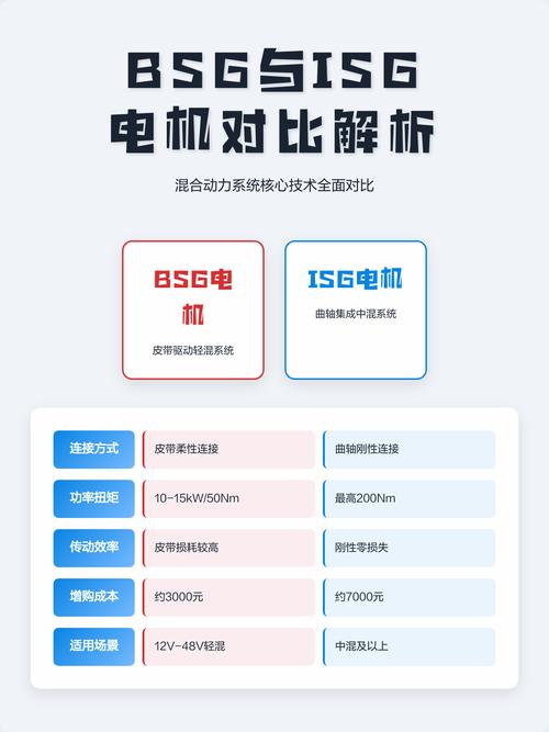 isg bsg 技术-图2