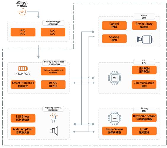 摩拜技术方案的核心创新是什么？-图1