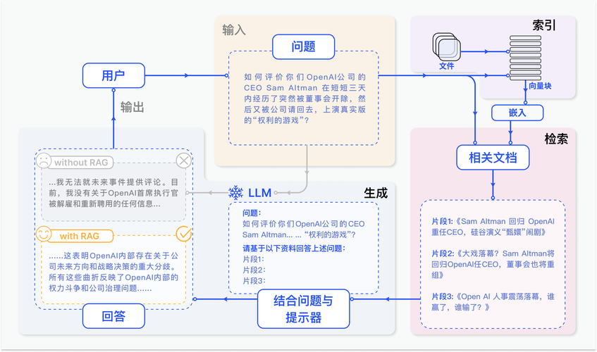 摩拜技术方案的核心创新是什么？-图3