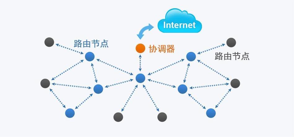 Zigbee技术如何实现低功耗组网？-图1