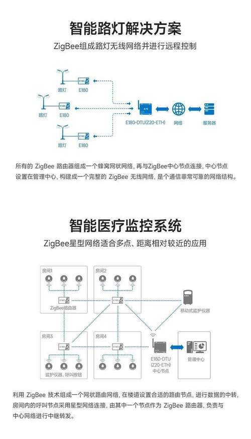 Zigbee技术如何实现低功耗组网？-图2