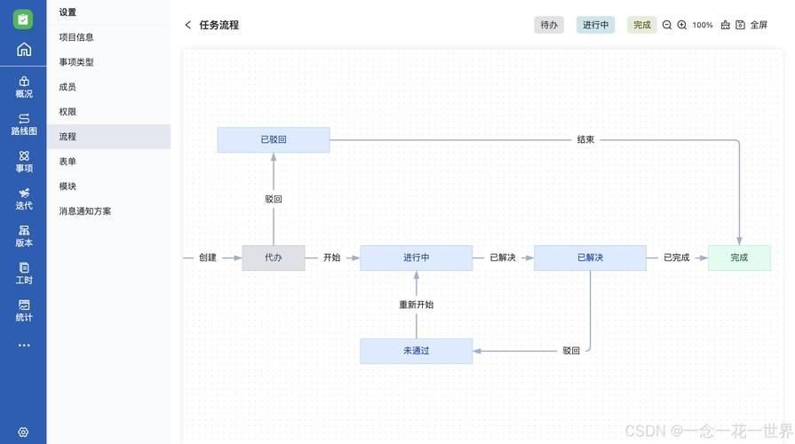 Cortex技术教程该怎么学？-图2