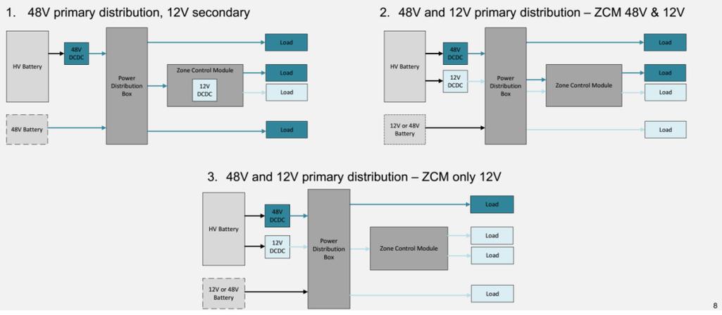 Tesla技术方案的核心优势是什么？-图2