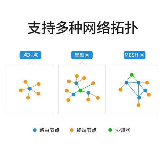 Zigbee技术分哪几类？-图1