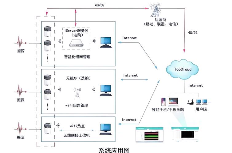 Zigbee技术应用有哪些优势？-图1