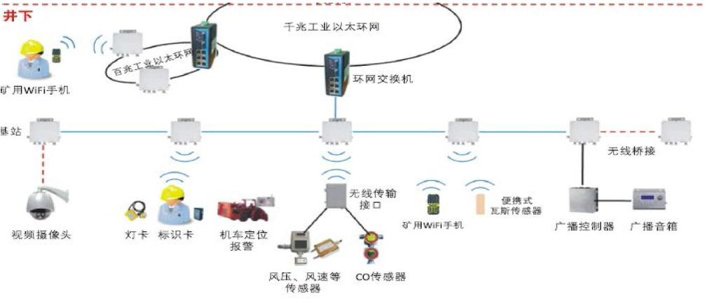 Zigbee技术应用有哪些优势？-图2