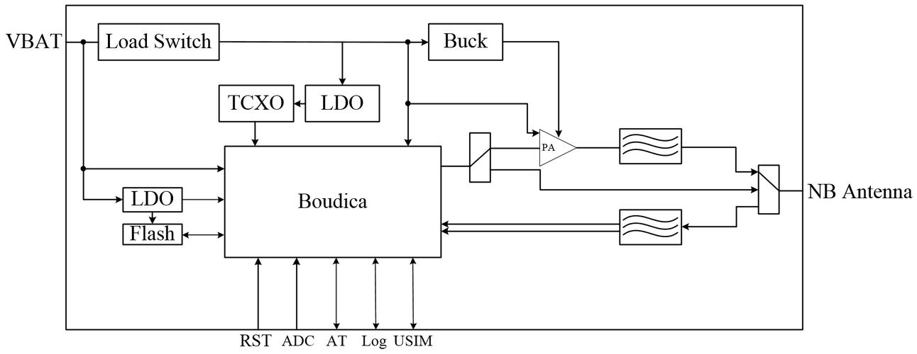 nbiot 技术原理-图1