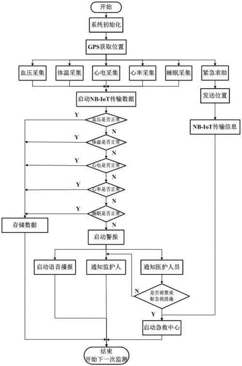 nbiot 技术原理-图2