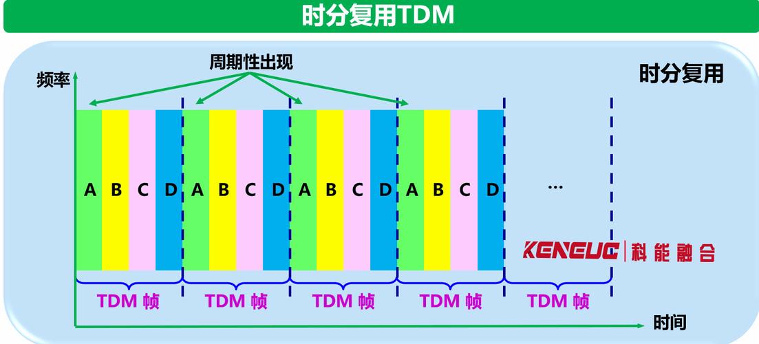 tdm tdma技术-图1