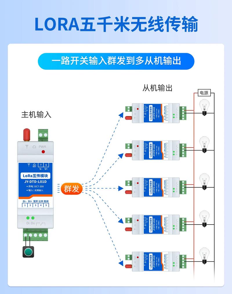 zigbee遥控技术-图2 zigbee遥控技术-图2
