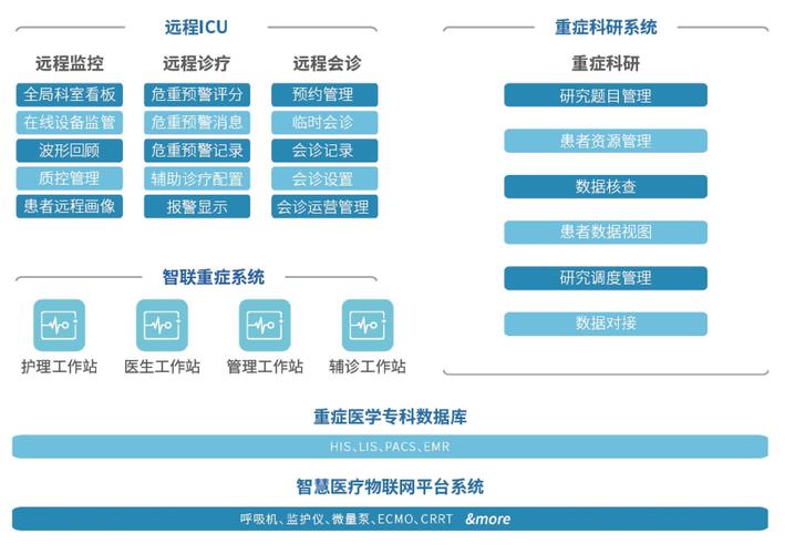 CDocsis技术是什么？-图1