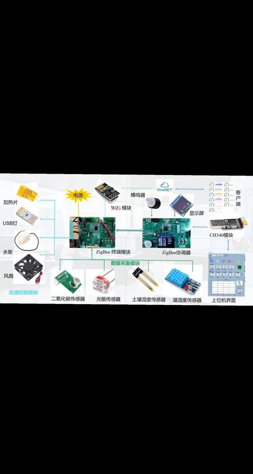 Zigbee技术综述，核心优势与应用场景？-图2