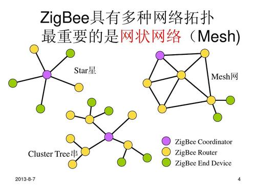 Zigbee技术综述，核心优势与应用场景？-图3