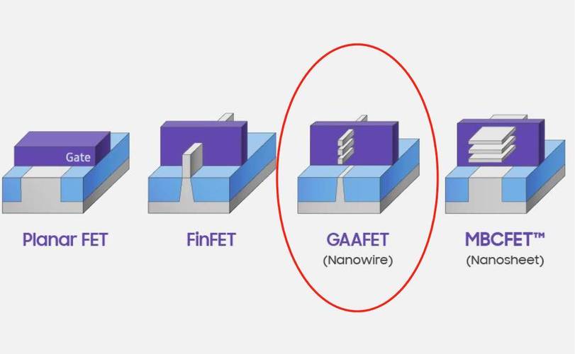 FinFET技术特点有哪些关键优势?-图1 FinFET技术特点有哪些关键优势?-图1