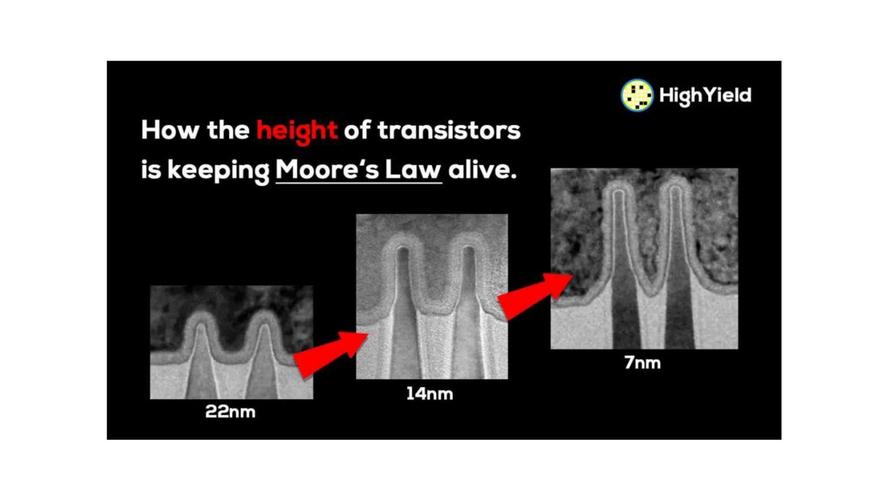 FinFET技术特点有哪些关键优势?-图2 FinFET技术特点有哪些关键优势?-图2