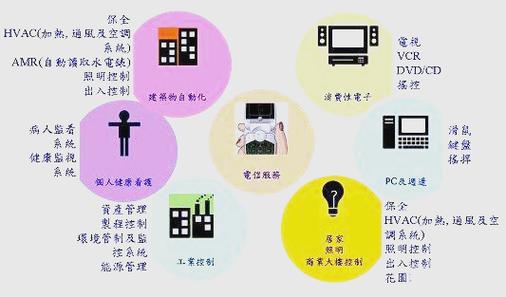 zigbee技术危害-图2 zigbee技术危害-图2