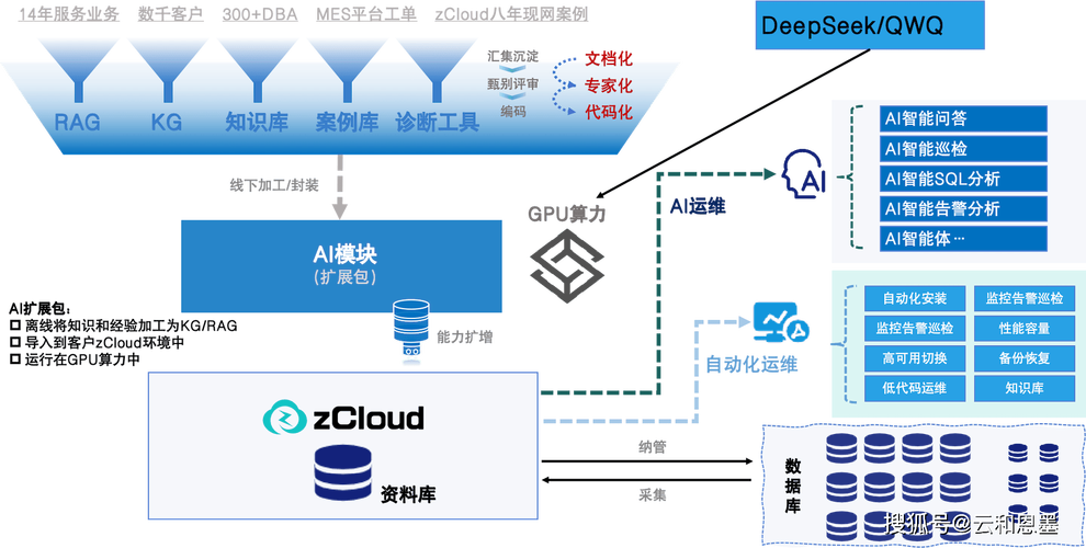 Rambus技术有何独特优势?-图2 Rambus技术有何独特优势?-图2