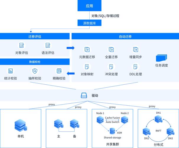 Rambus技术有何独特优势?-图3 Rambus技术有何独特优势?-图3