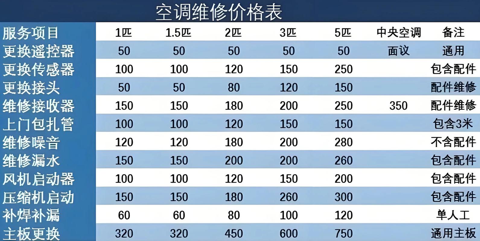2025家电维修价表出炉?哪些项目涨了?-图1 2025家电维修价表出炉?哪些项目涨了?-图1