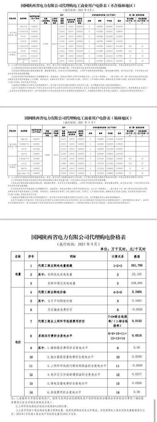 2025家电维修价表出炉?哪些项目涨了?-图3 2025家电维修价表出炉?哪些项目涨了?-图3