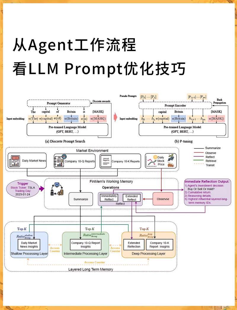 Incell技术有何独特优势?-图3 Incell技术有何独特优势?-图3