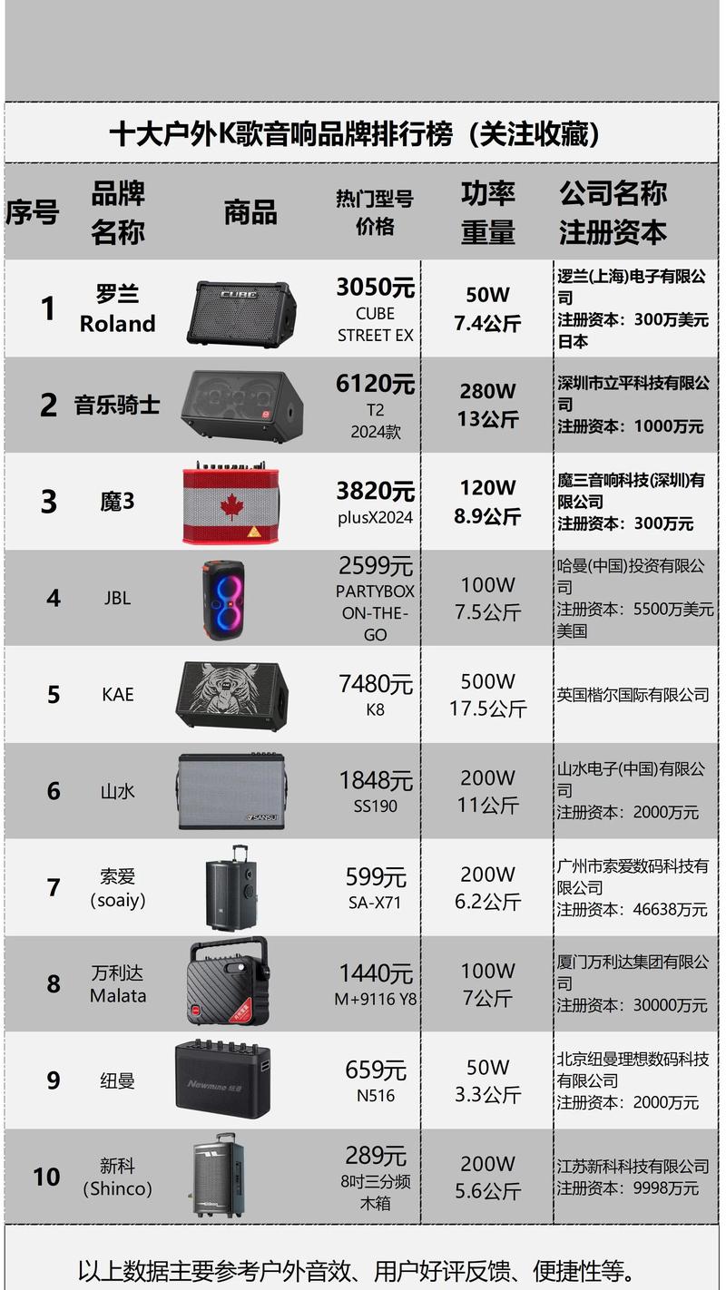 户外大屏品牌价格排名如何？-图2