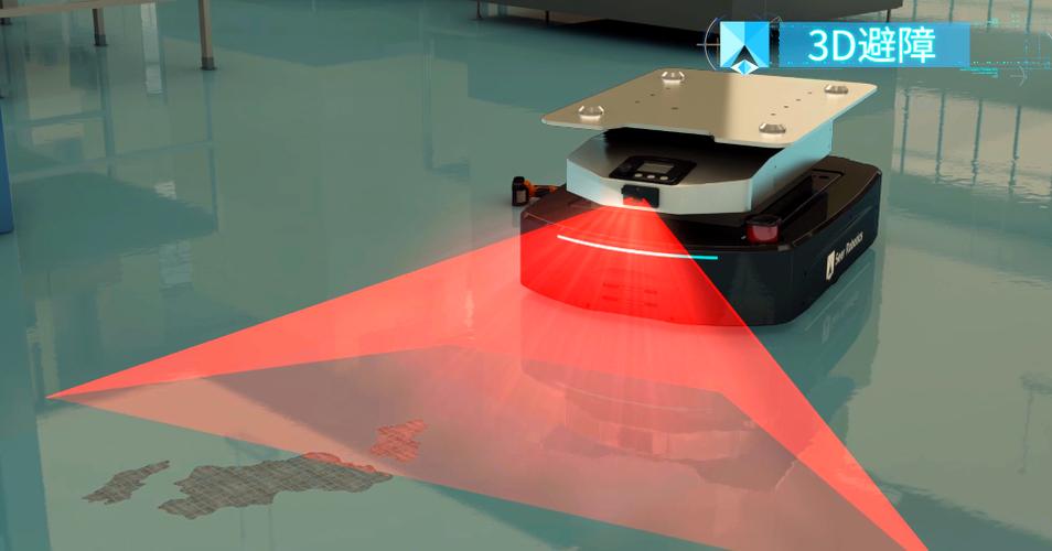 SLAM技术如何赋能AGV实现精准导航?-图1 SLAM技术如何赋能AGV实现精准导航?-图1