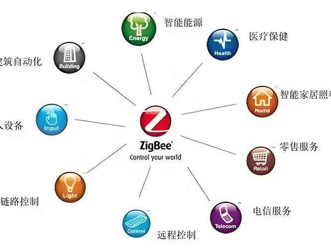 放弃zigbee技术-图1