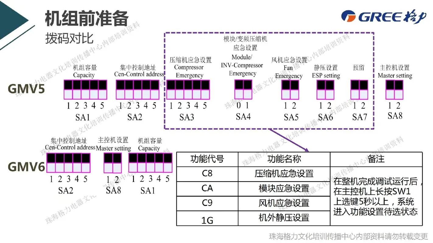 格力多联机维修资料怎么学？-图2