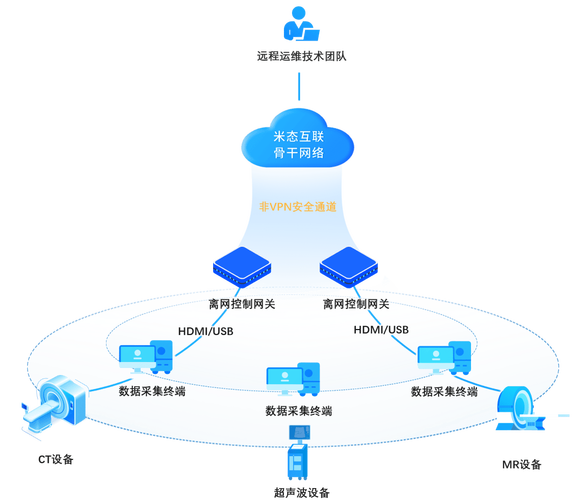 通信技术与物联网如何融合创新？-图1