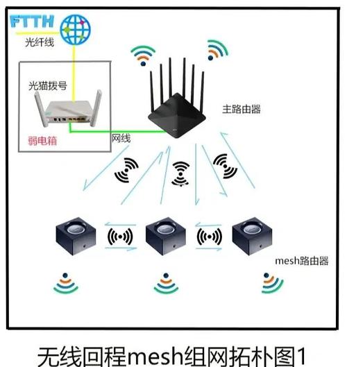 Wavemesh技术是什么?有何应用优势?-图1 Wavemesh技术是什么?有何应用优势?-图1