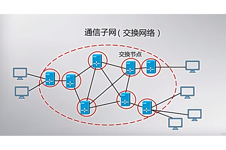 电子通讯6大技术，哪项最关键？-图1
