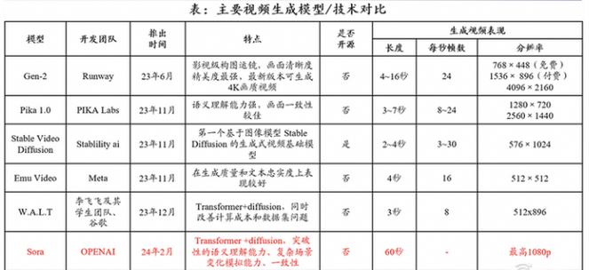 曾经技术与现技术对比-图1 曾经技术与现技术对比-图1
